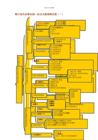 银行相关法律法规