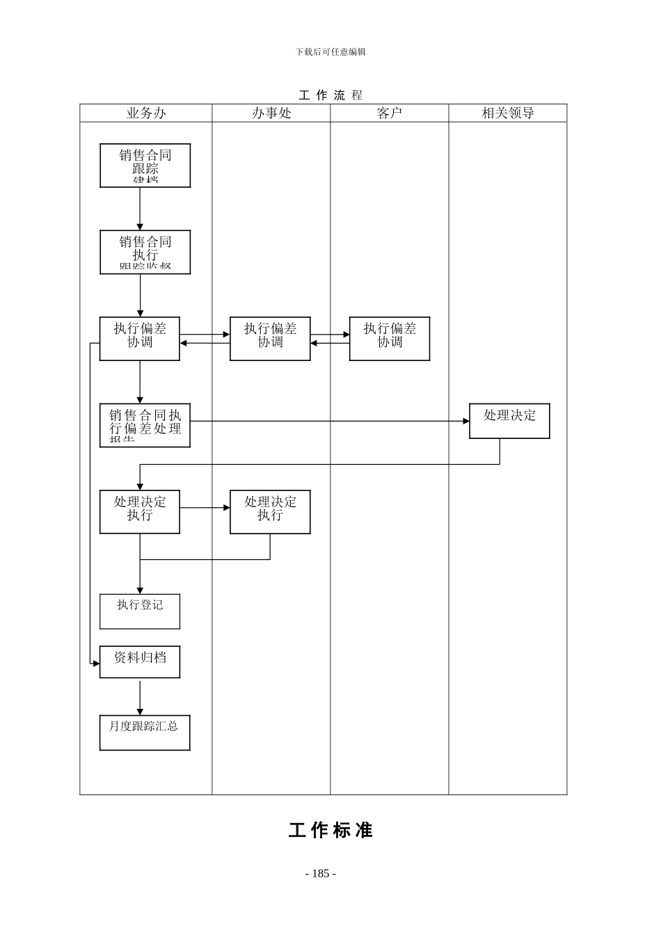 销售合同执行跟踪管理规定_第2页