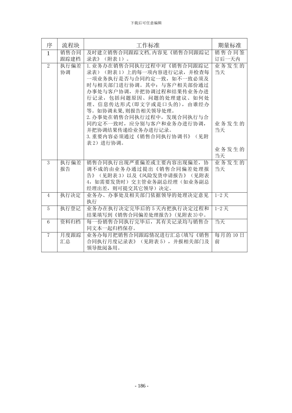 销售合同执行跟踪管理规定_第3页