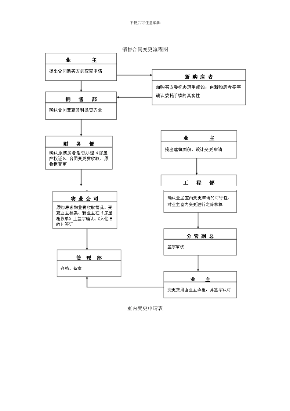 销售合同签订、审核及变更流程_第3页