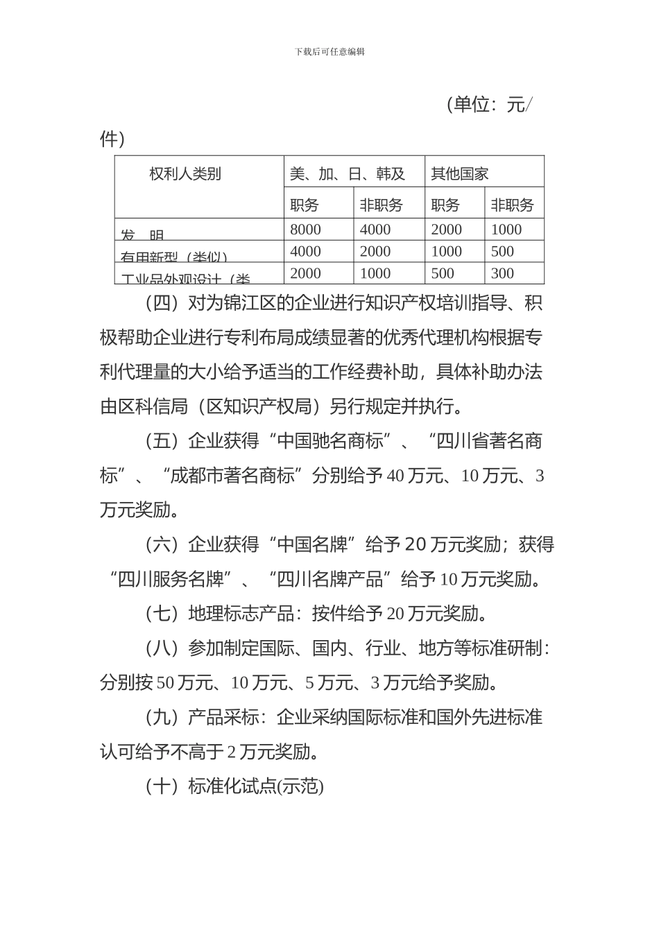 锦江区专利资助管理办法_第3页