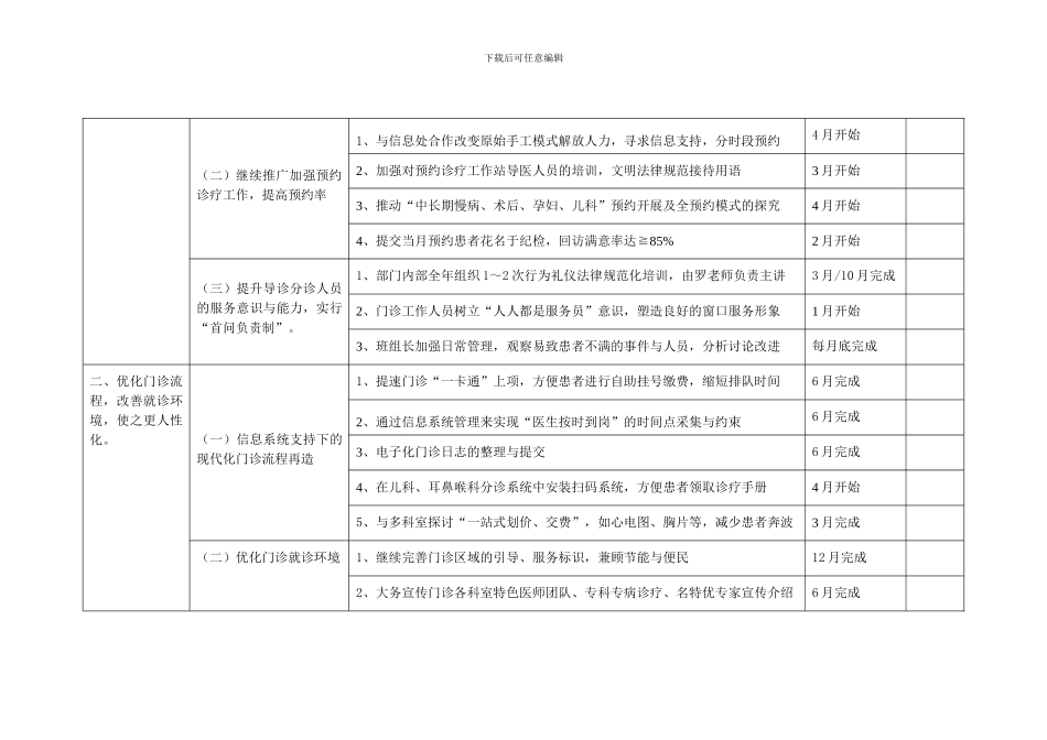门诊护理工作计划_第2页