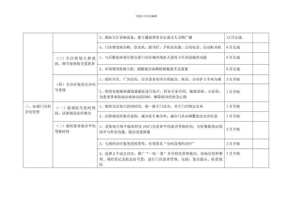 门诊护理工作计划_第3页