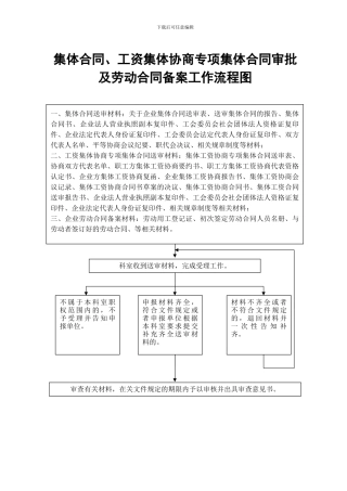 集体合同、工资集体协商专项集体合同审批