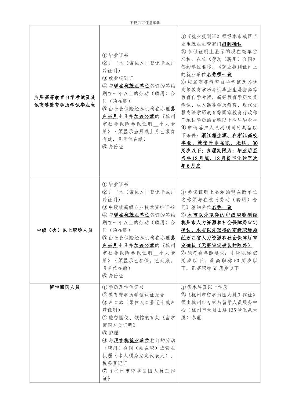 集体户口挂靠办事指南_第2页