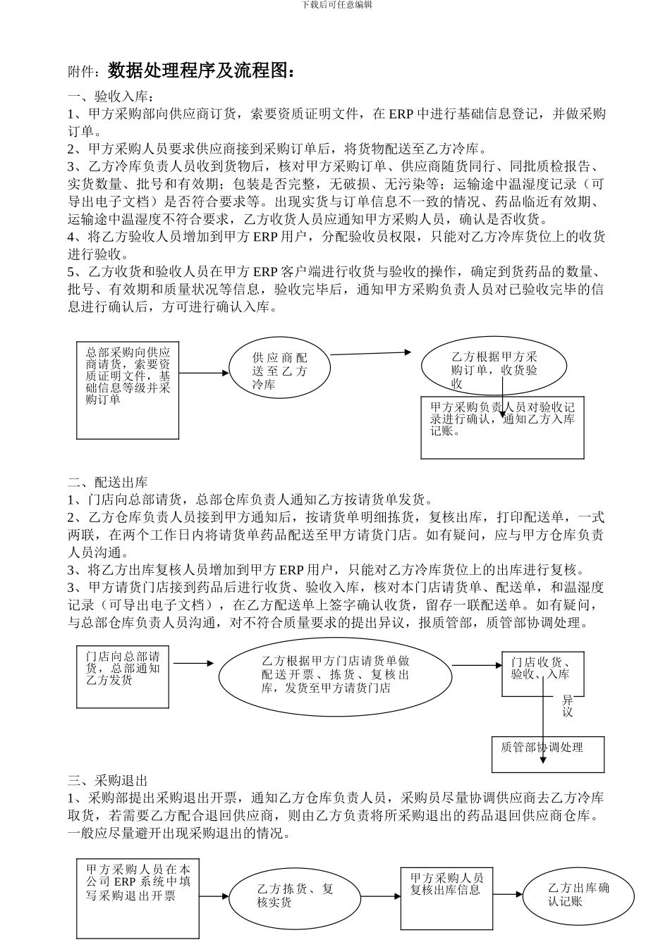 零售连锁药品委托冷链运输协议_第3页
