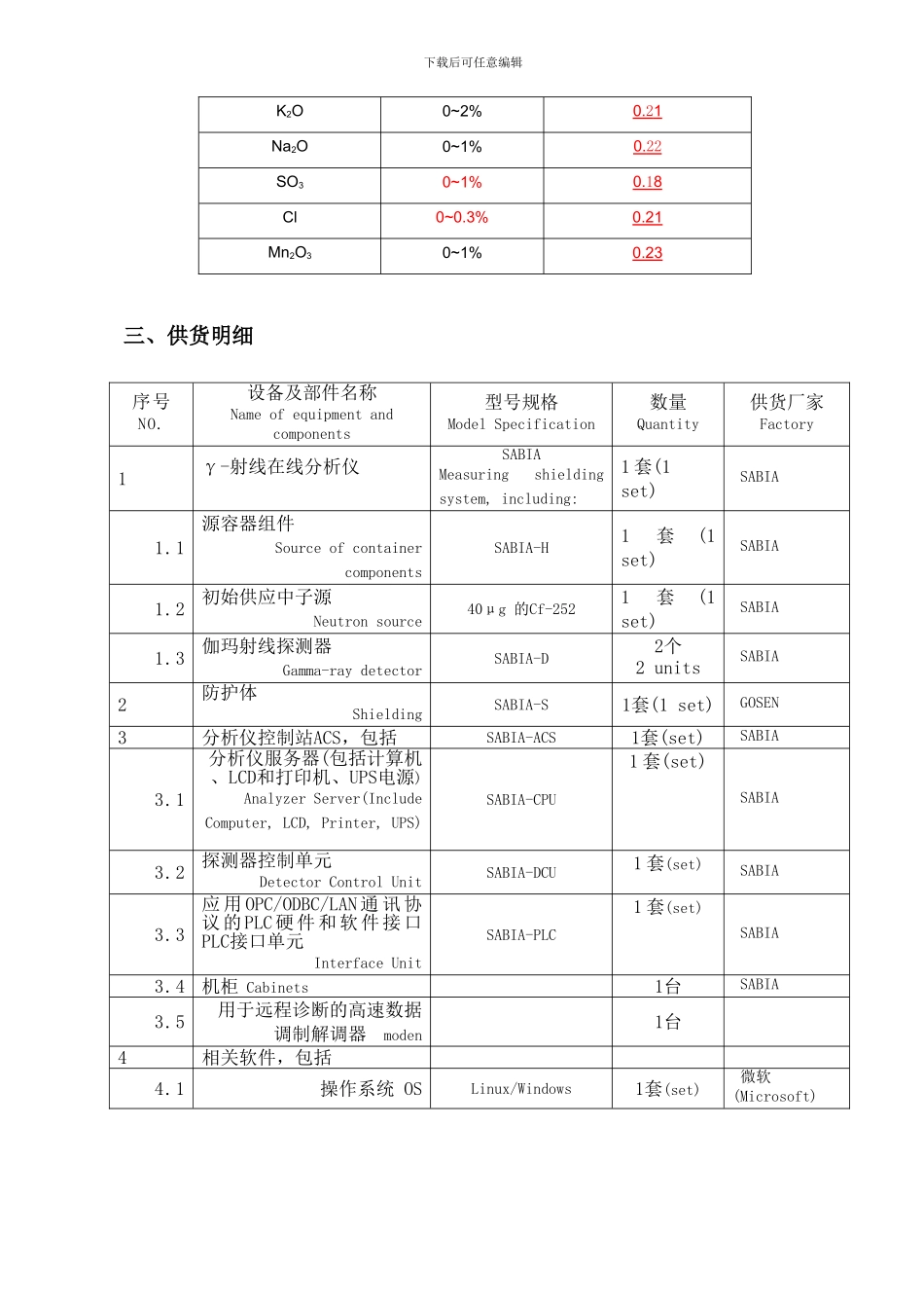 青海盐湖海纳化工Y射线分析仪技术协议2.22_第3页