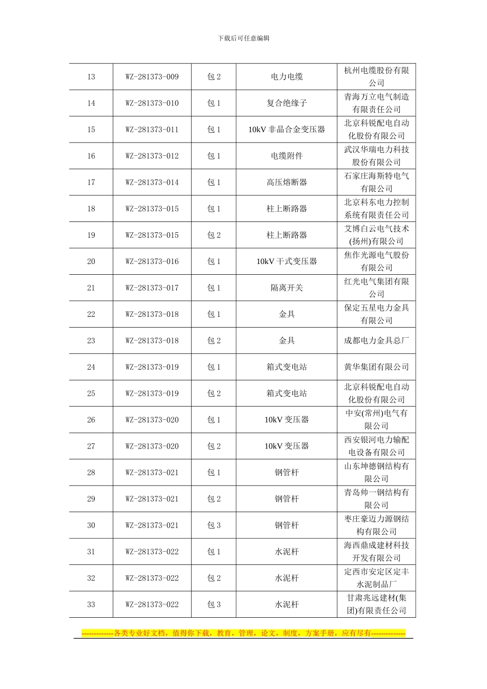 青海公司2024年度第二批农网专项物资协议库存招标采购批次_第2页