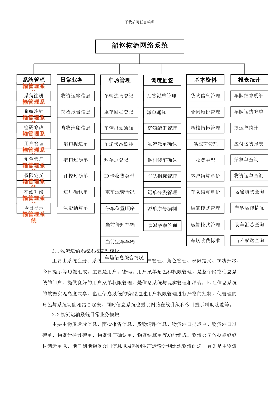 韶钢物流系统开发设计与应用_第2页