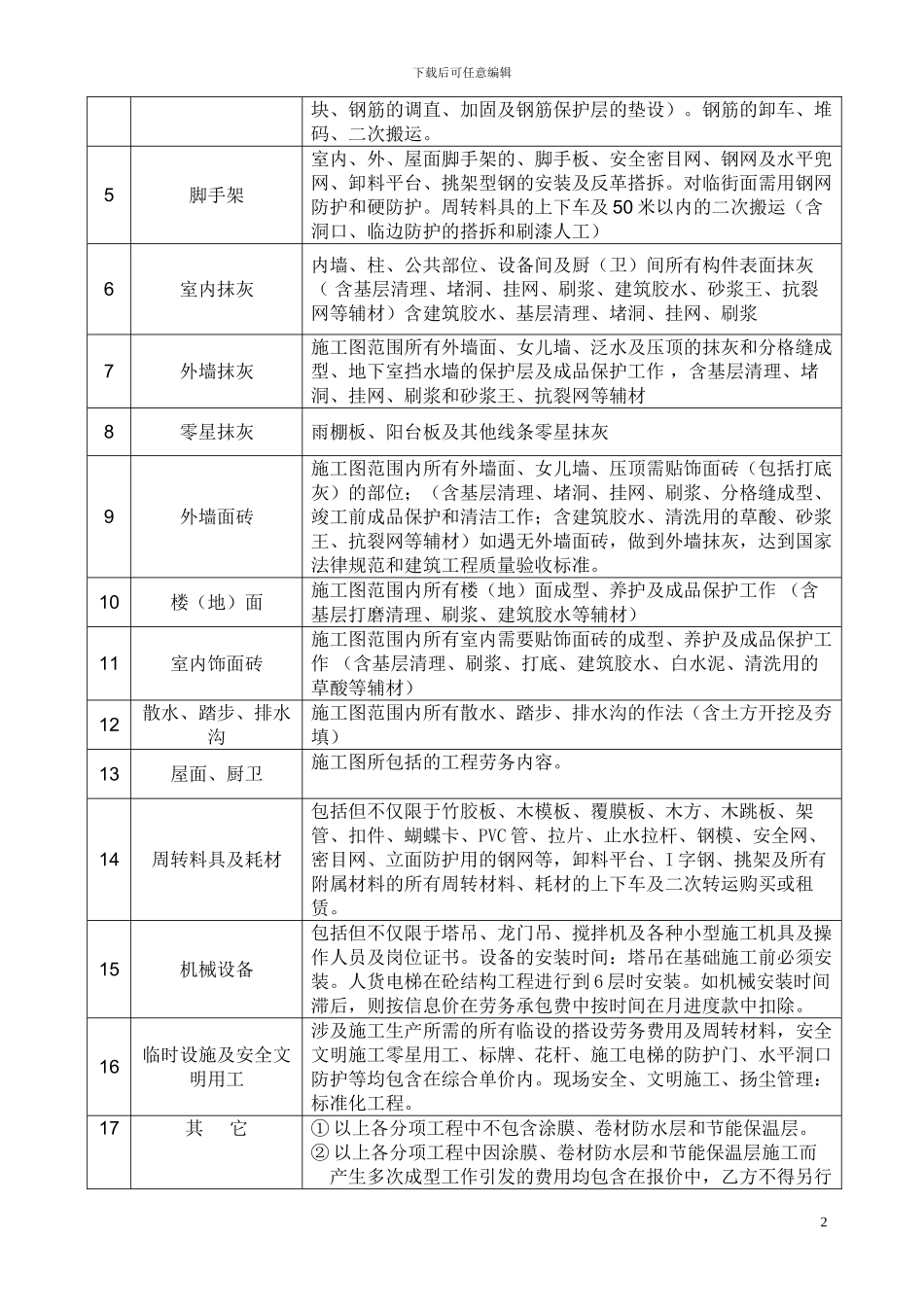 高层建筑劳务合同范本_第2页