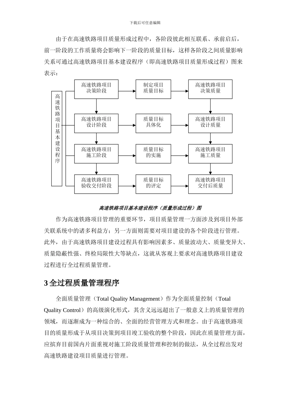 高速铁路项目全过程质量管理探讨_第3页