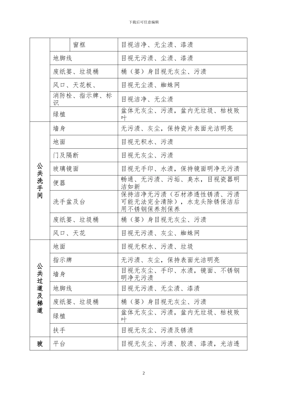 黎阳镇政府大楼一次性保洁合同_第2页