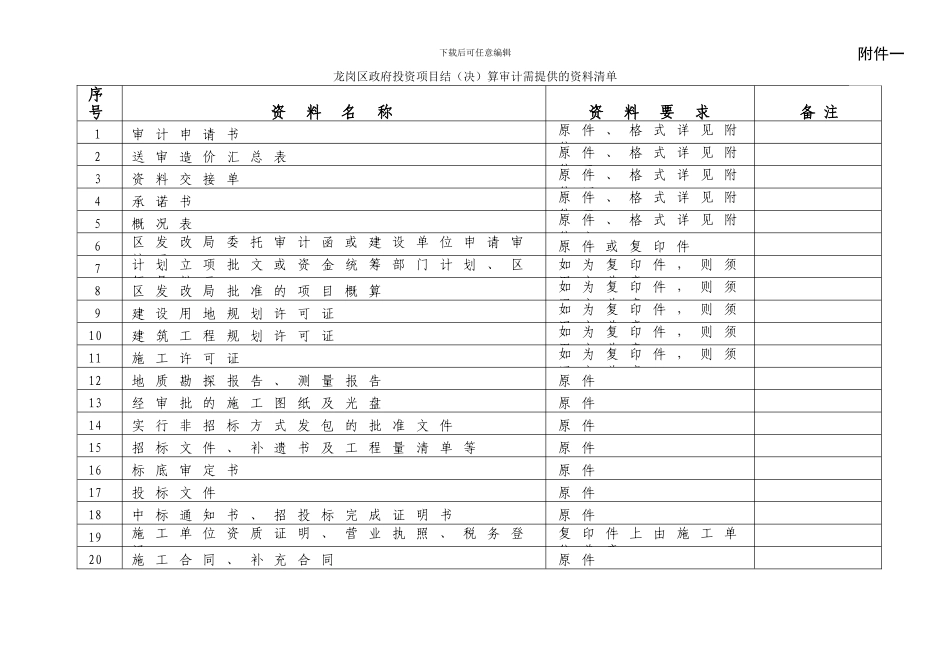 龙岗区政府投资项目结算审计_第3页
