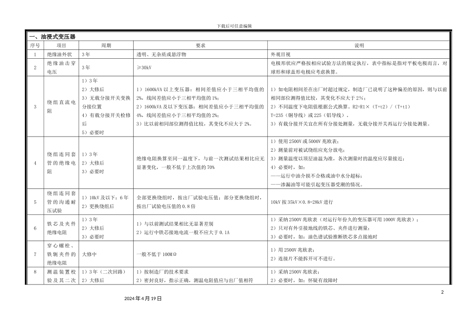 10kV电气设备预防性试验规程_第2页