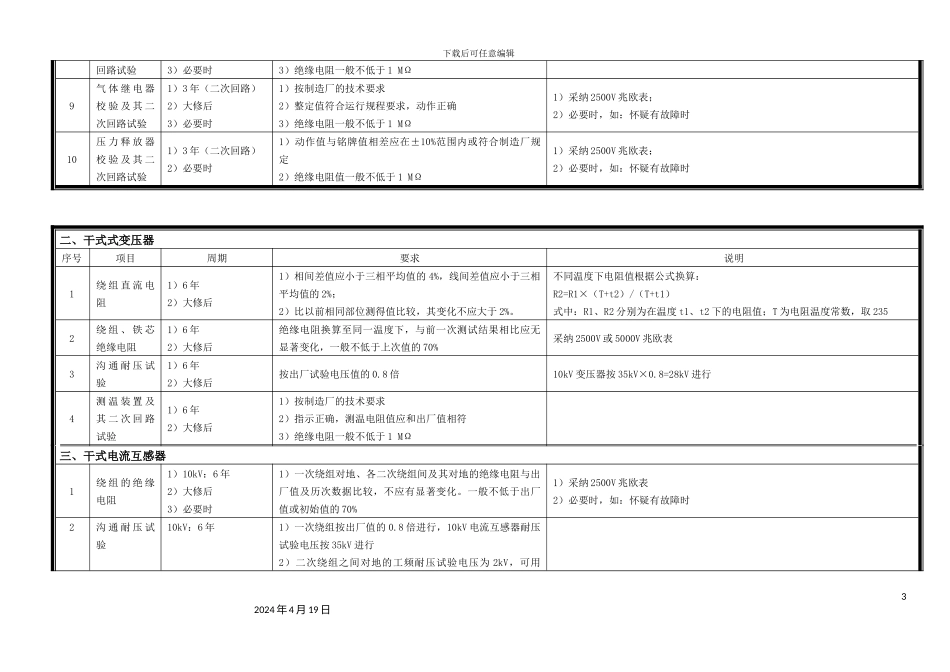 10kV电气设备预防性试验规程_第3页