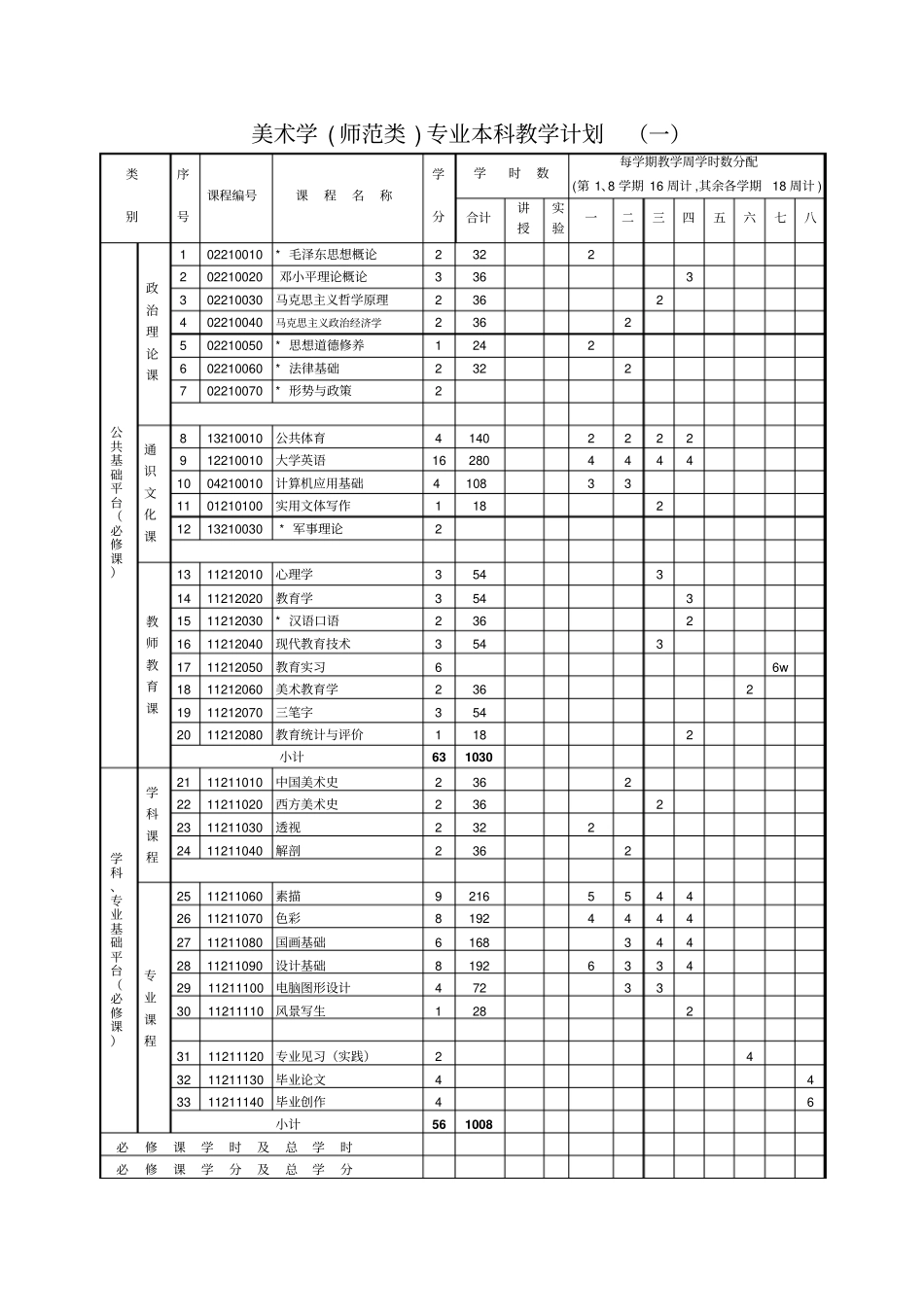 美术学师范类专业本科教学计划_第3页