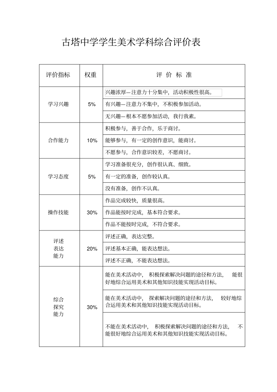 美术学科综合素质评价方案_第3页