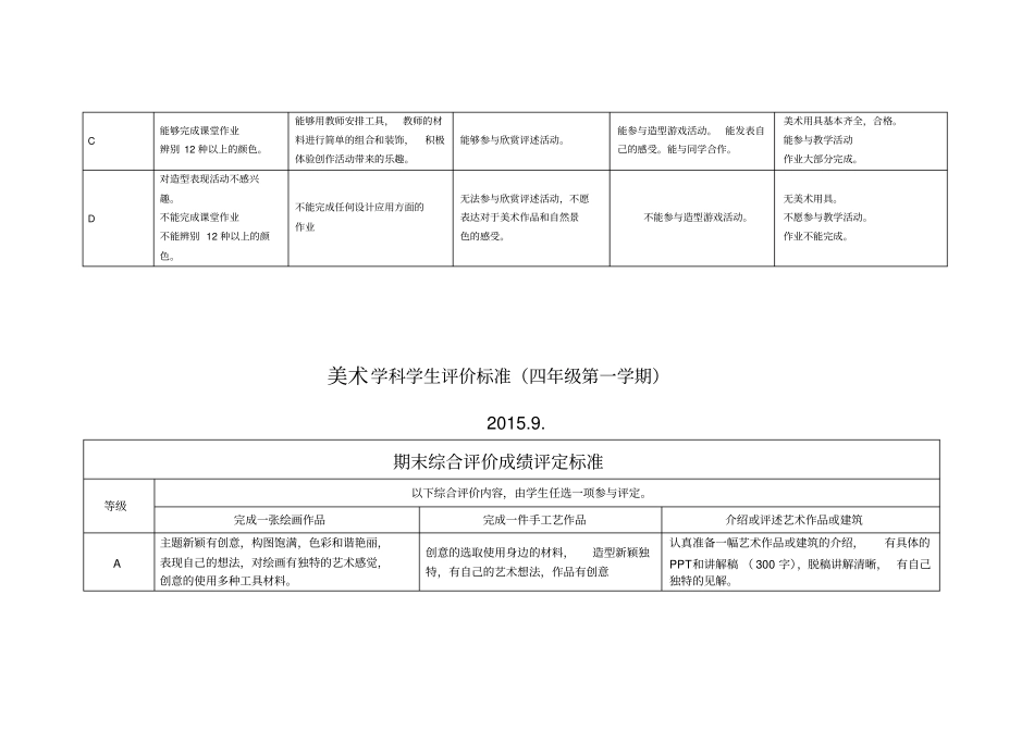 美术学科评价标准四年级_第2页