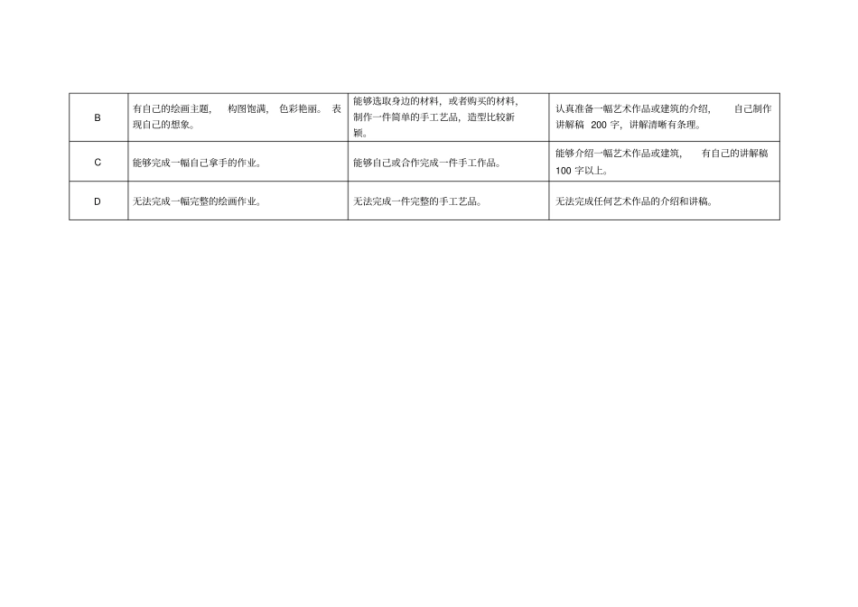 美术学科评价标准四年级_第3页