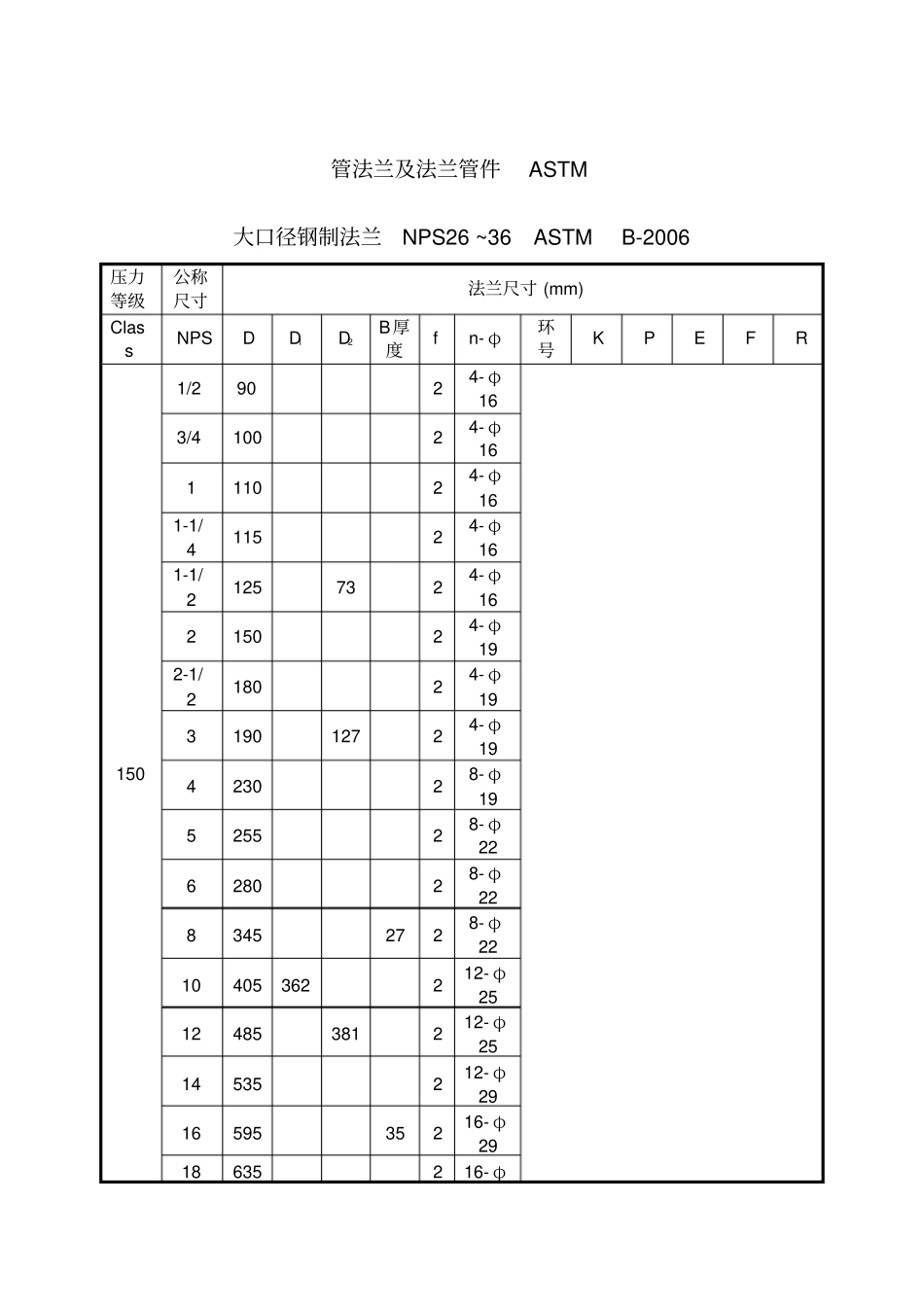 美标法兰ASMEB_第1页