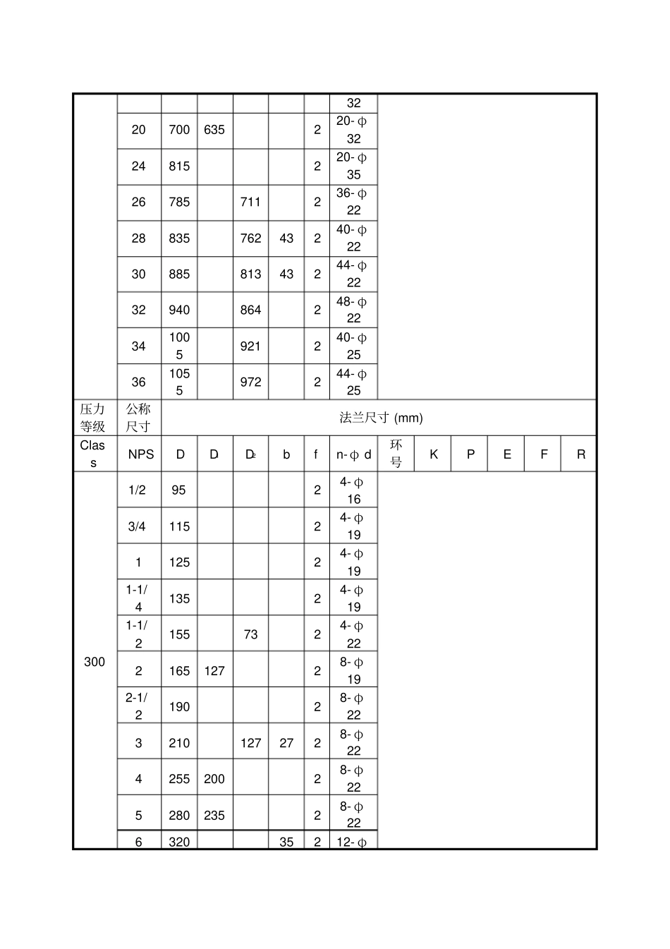 美标法兰ASMEB_第2页