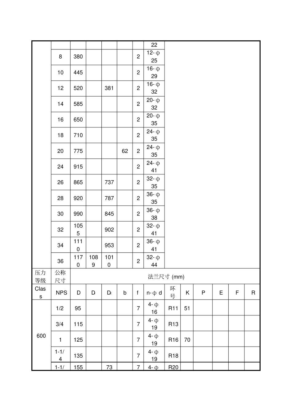 美标法兰ASMEB_第3页