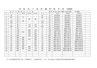 美标法兰螺栓选用表