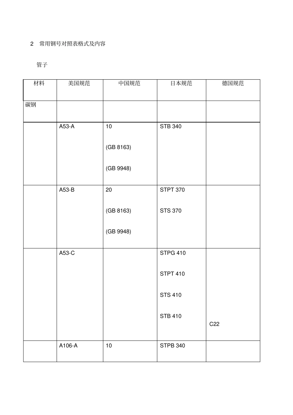 美标材料钢对照_第2页