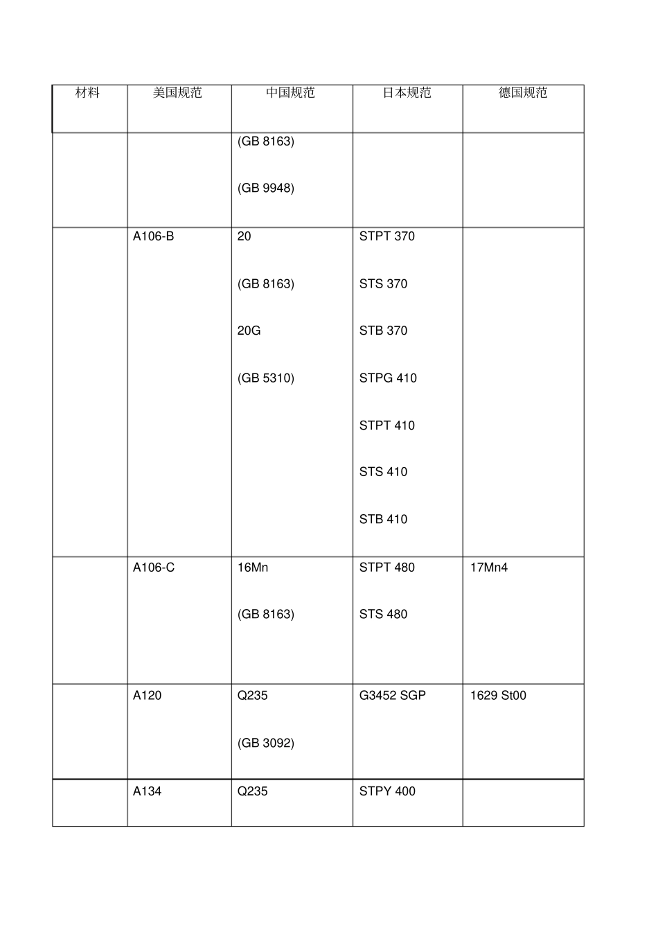 美标材料钢对照_第3页