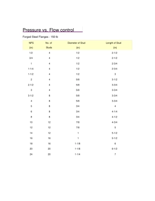 美标法兰配螺栓规格大全