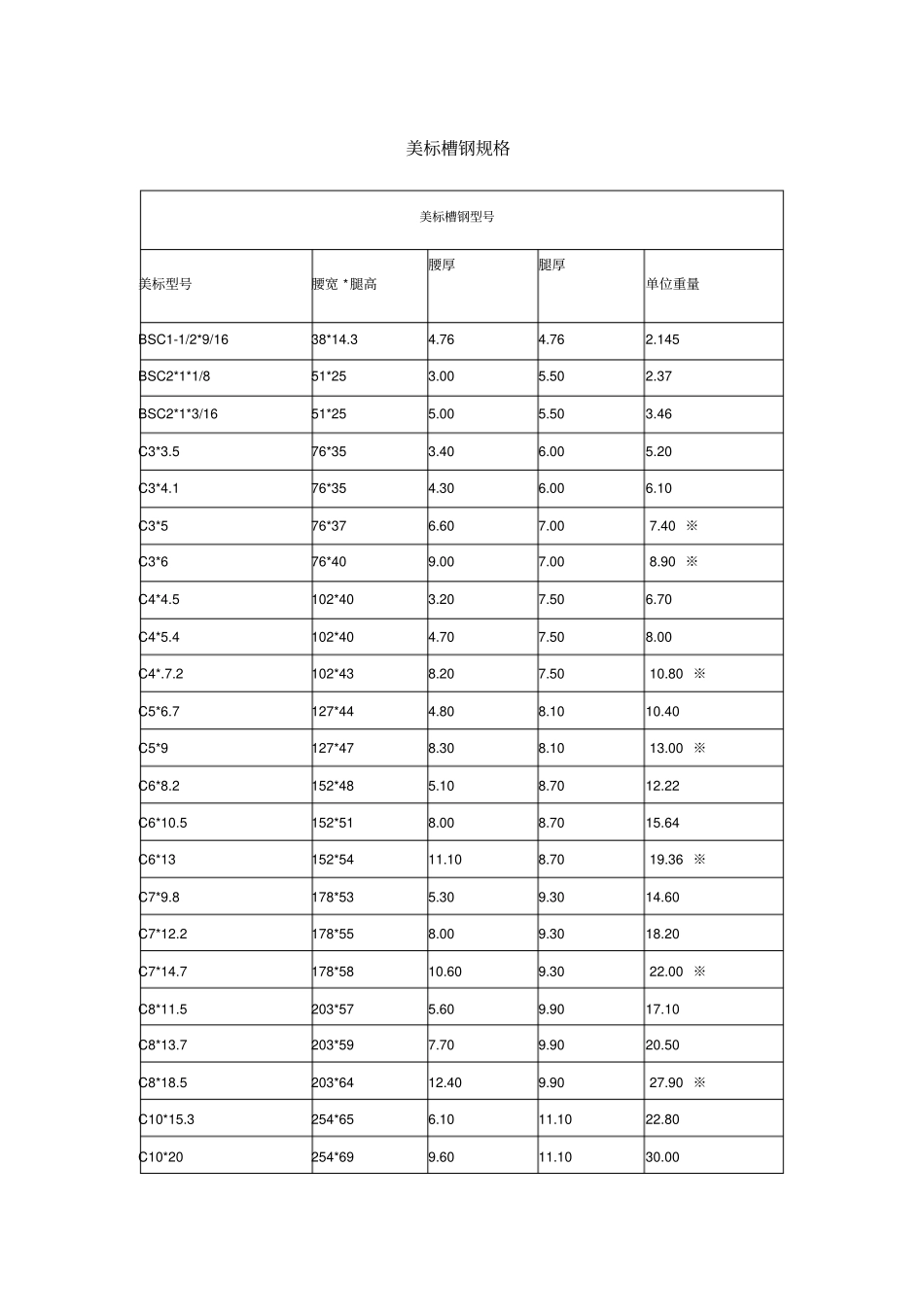 美标钢材理论重量整理槽钢角钢H型钢W型钢T型钢_第1页