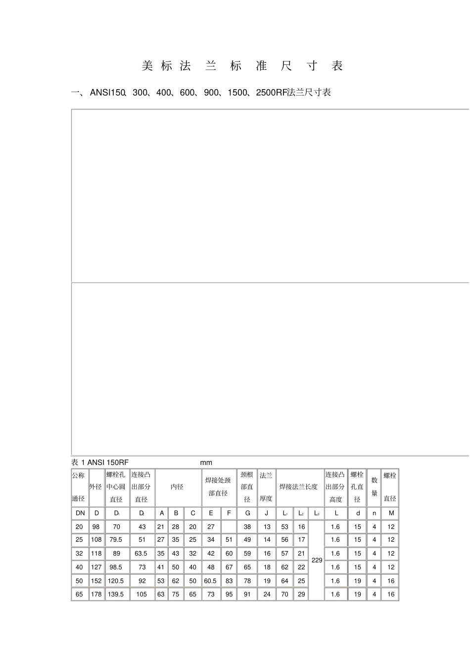 美标法兰标准尺寸表格_第1页