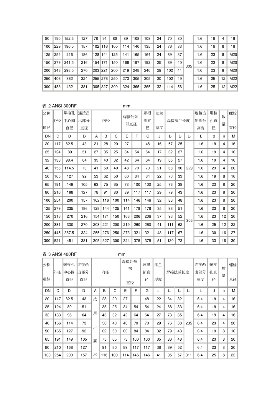 美标法兰标准尺寸表格_第2页