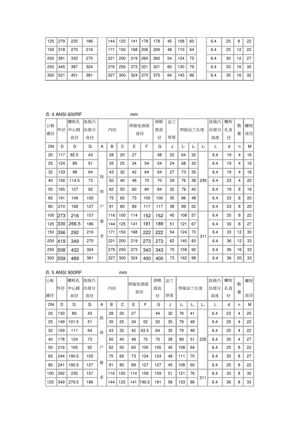 美标法兰标准尺寸表格_第3页