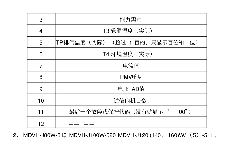 美的中央空调故障代码H系列家庭中央空调多联机_第3页