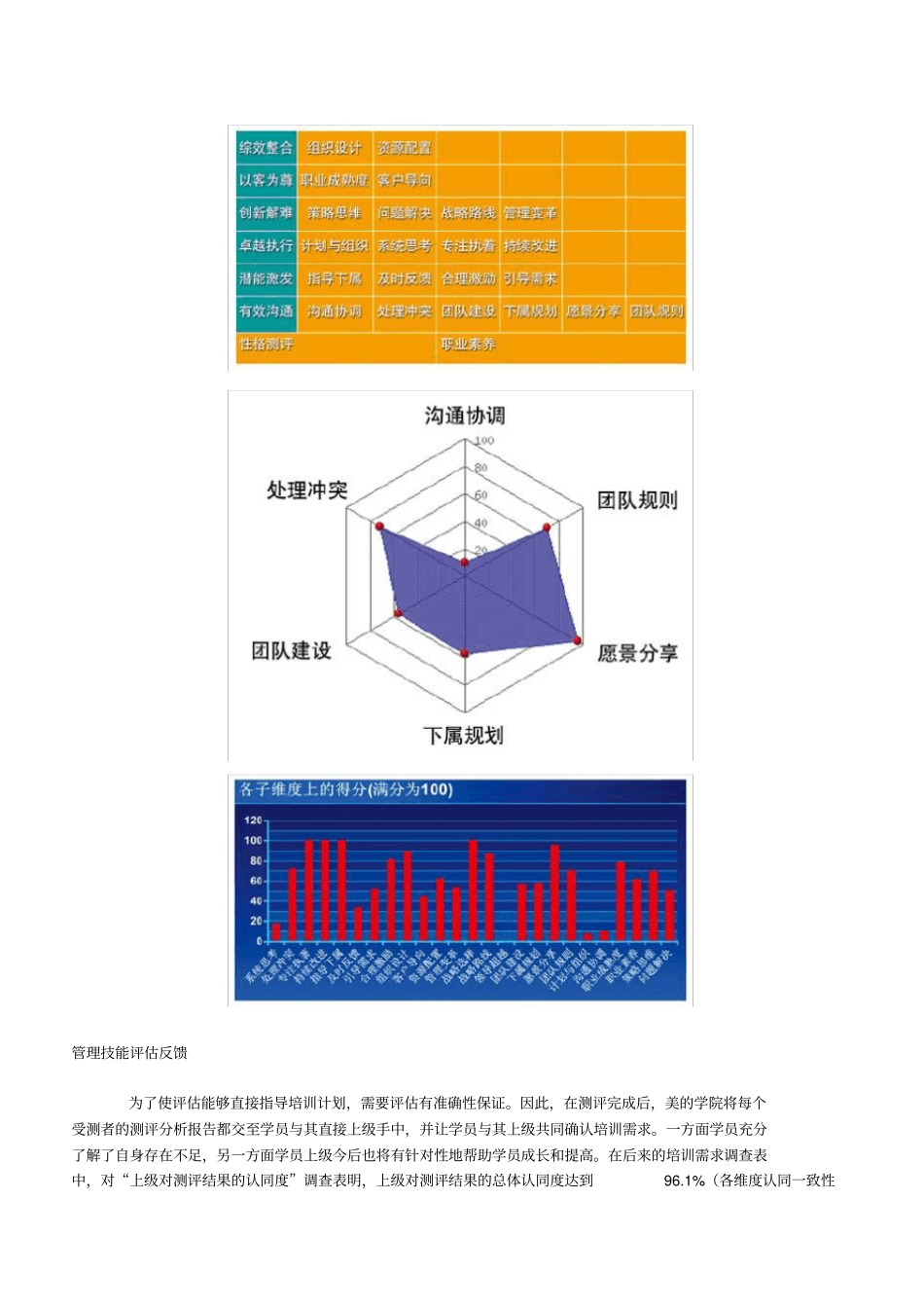 美的集团的培训工作开展之道_第3页