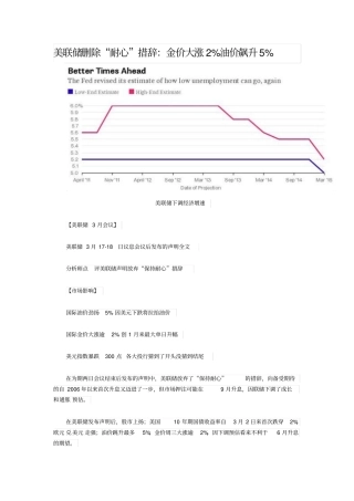 美联储删除耐心措辞：金价大涨2%油价飙升5%