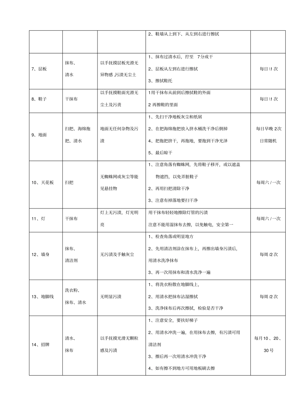 美食城卫生流程及标准_第2页