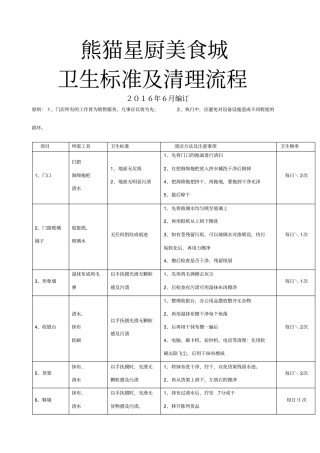 美食城卫生流程及标准