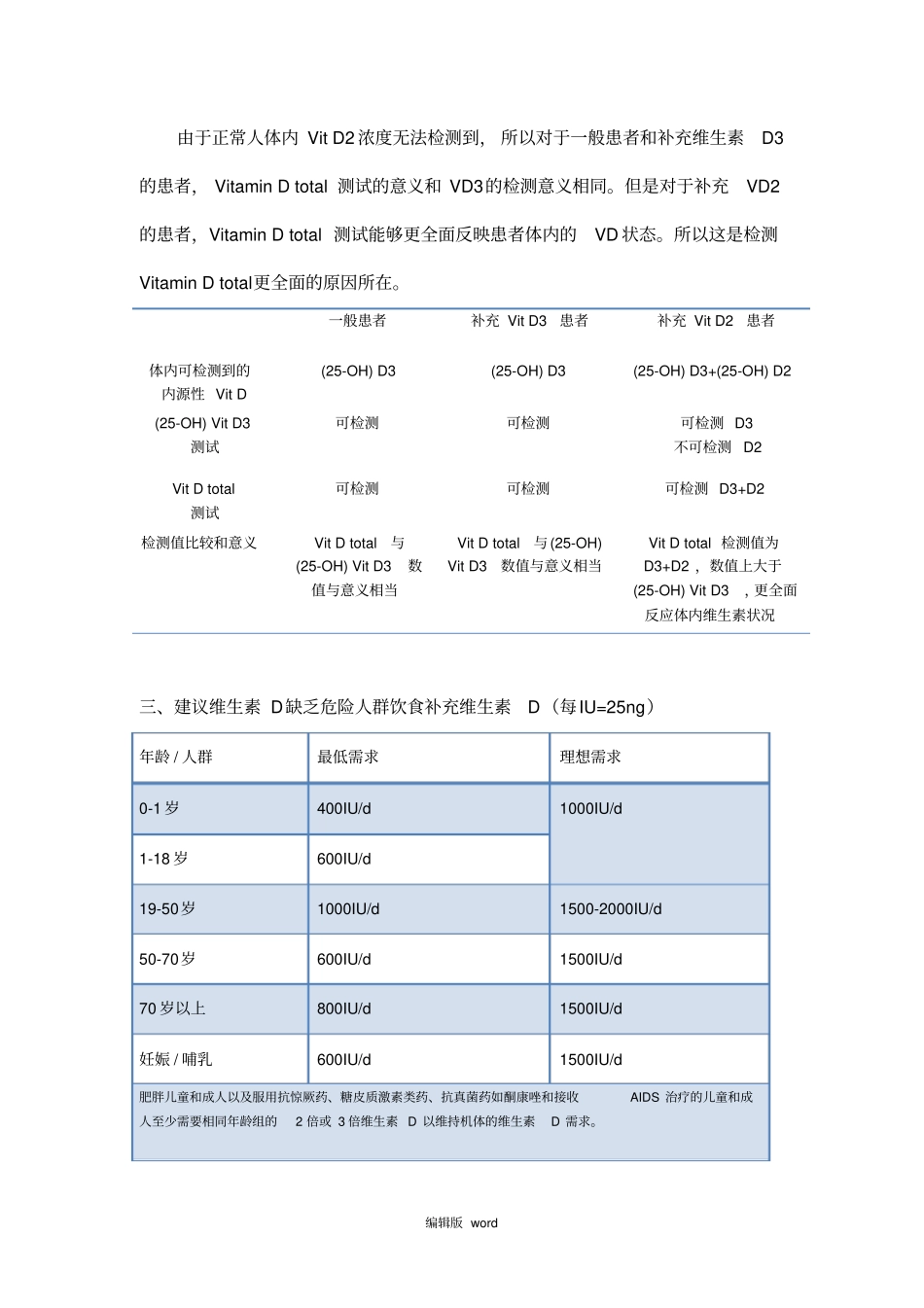 羟基维生素D的临床检测_第3页