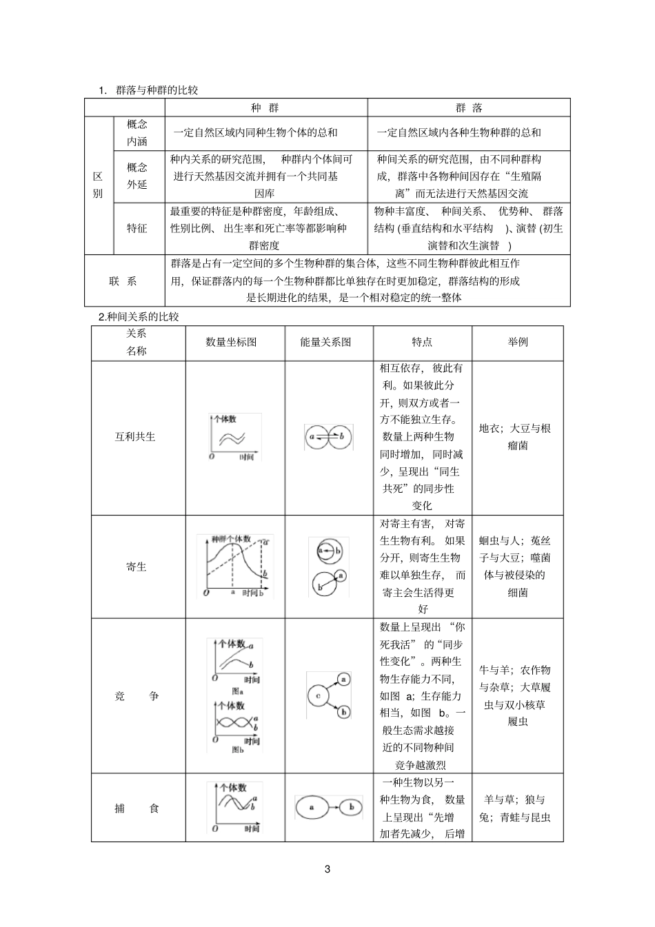 群落的结构和演替_第3页
