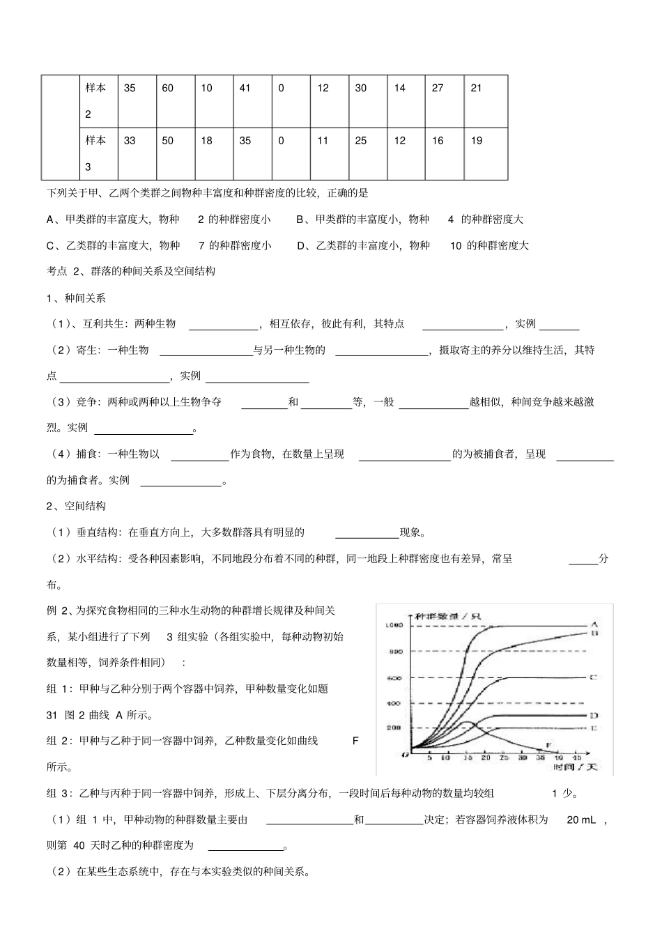 群落的结构和群落的演替一轮复习学案带答案_第2页