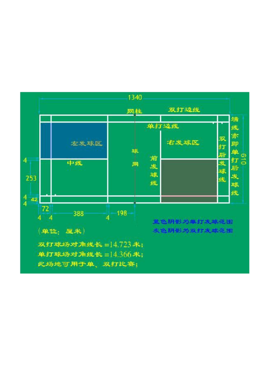羽毛球比赛规则裁判员培训教材_第2页