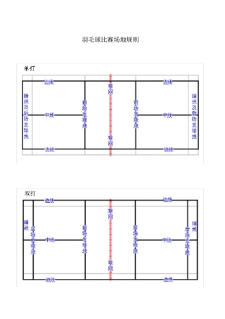 羽毛球比赛规则裁判员培训教材