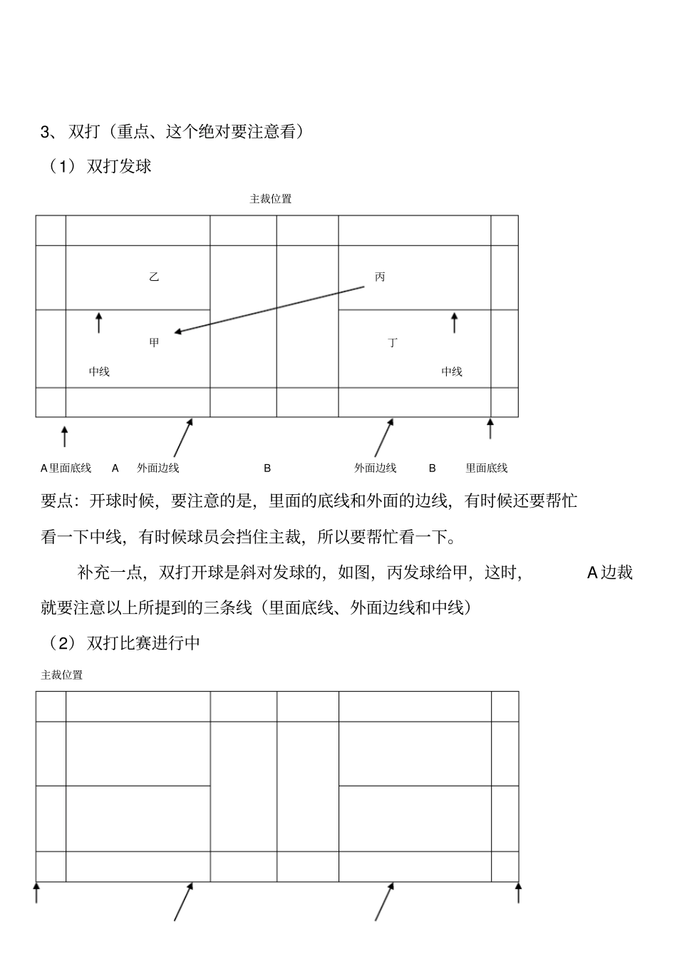 羽毛球边裁速成教材_第2页