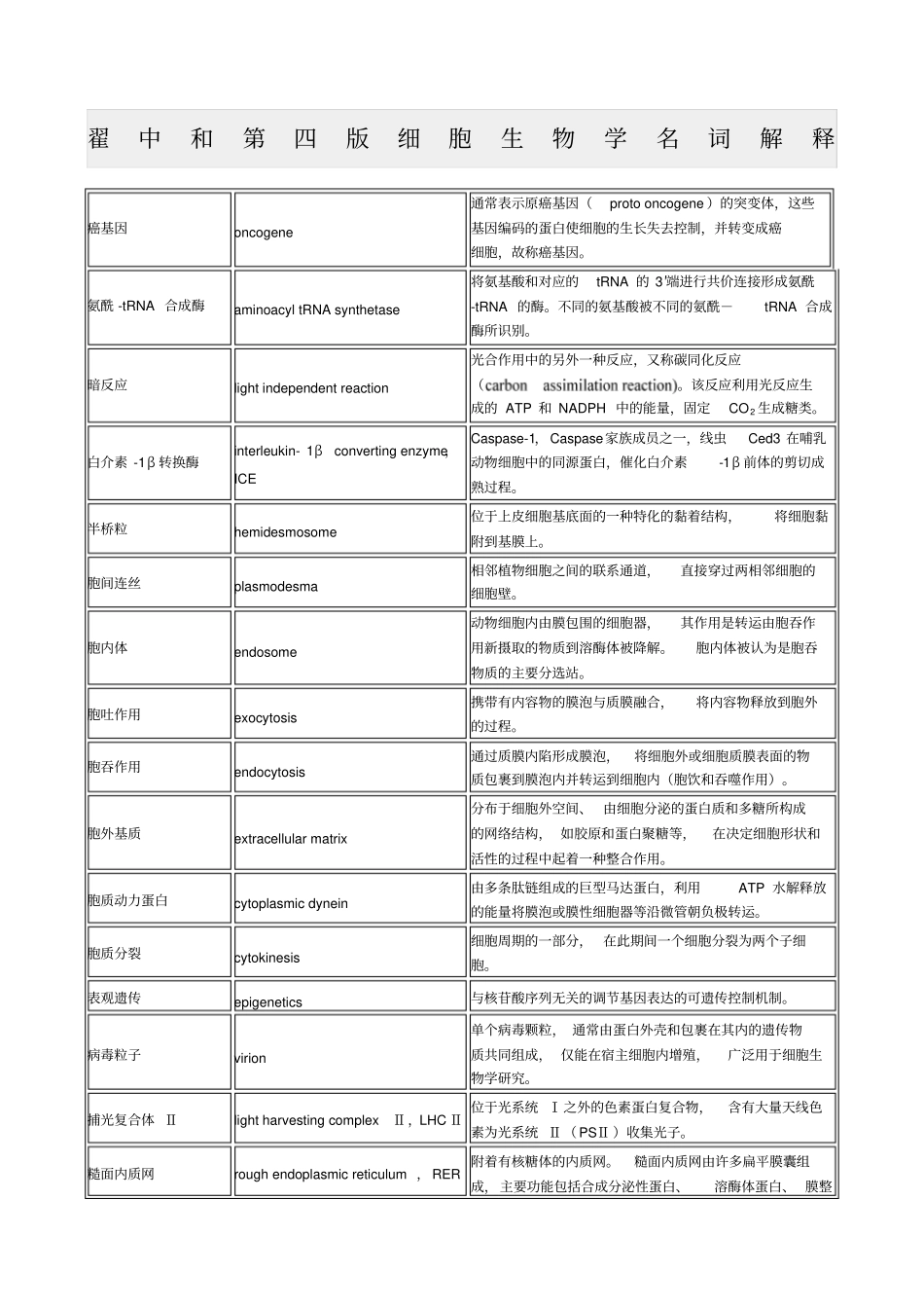 翟中和第四版细胞生物学名词解释_第1页