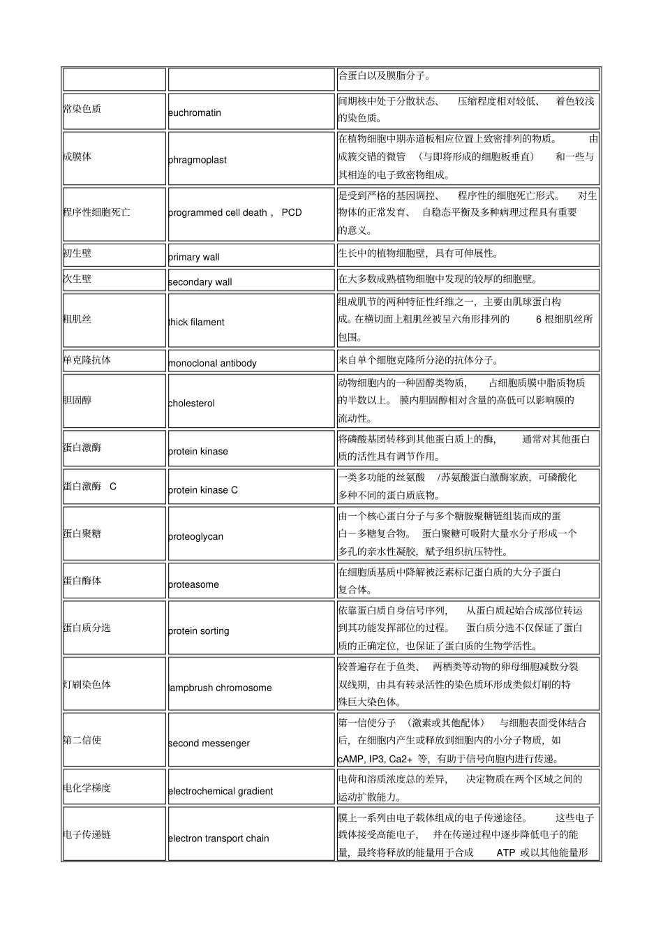 翟中和第四版细胞生物学名词解释_第2页