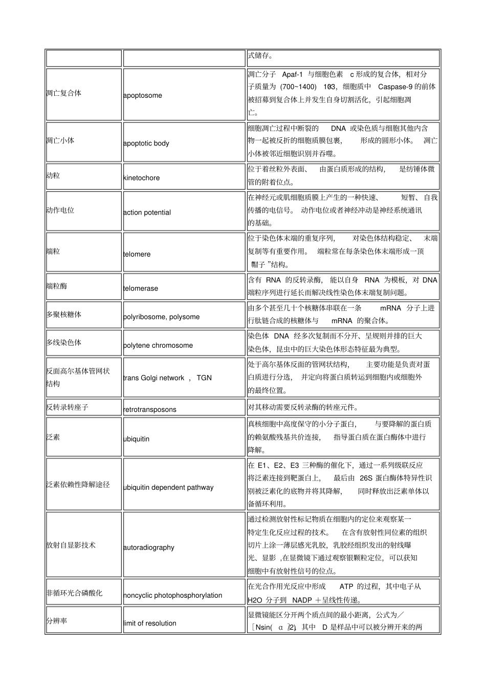 翟中和第四版细胞生物学名词解释_第3页