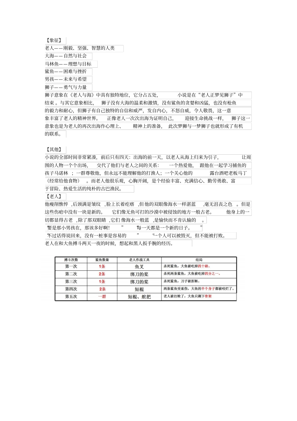 老人与海中考名著复习_第3页