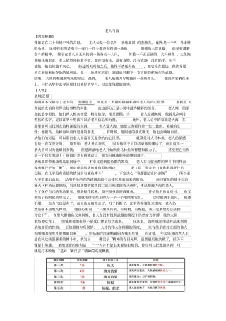 老人与海中考名著复习